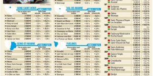 Beton Ciré Prix M2 Inspirant Club Energy Page 46 Sur 139